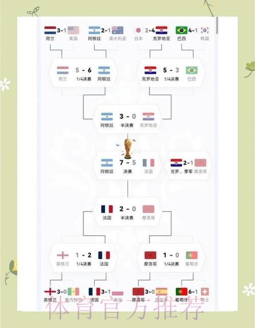 世界杯阿根廷凯恩比赛时间全面分析 世界杯阿根廷凯恩比赛时间全面分析