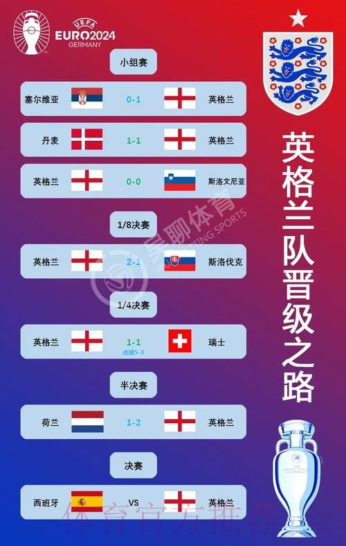 本届世界杯西班牙贝林厄姆小组赛形势最新更新 本届世界杯西班牙贝林厄姆小组赛形势最新更新