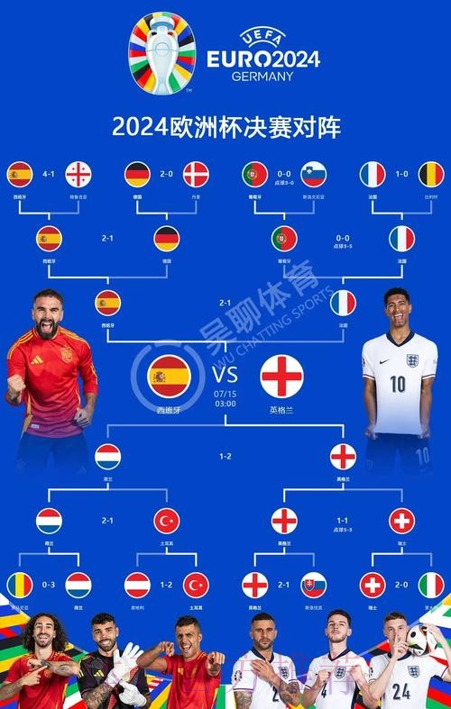 本届世界杯西班牙贝林厄姆小组赛形势最新更新 本届世界杯西班牙贝林厄姆小组赛形势最新更新