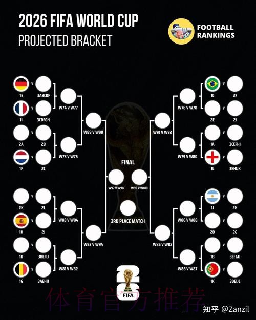 2026世界杯葡萄牙贝林厄姆晋级分析权威解读
