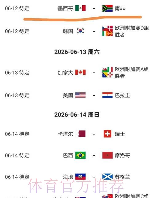 2026美加墨世界杯热门球队一览 2026美加墨世界杯热门球队一览
