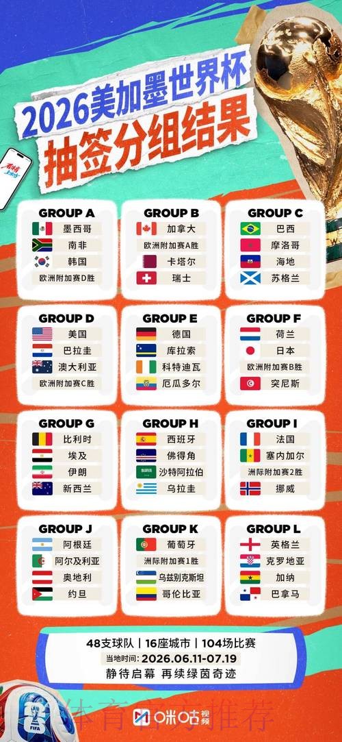 2026世界杯球队名单怎么看