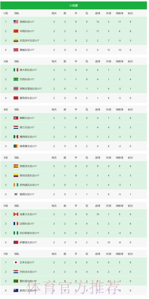 世界杯积分榜哪里看 世界杯积分榜哪里看