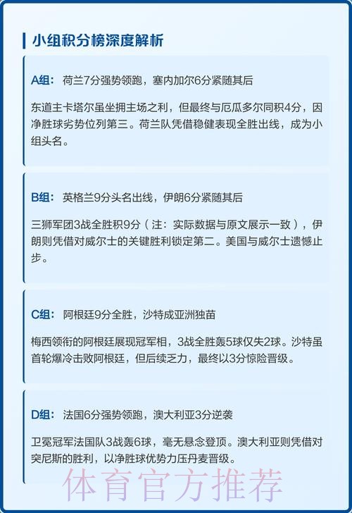 世界杯小组赛积分最新 世界杯小组赛积分最新