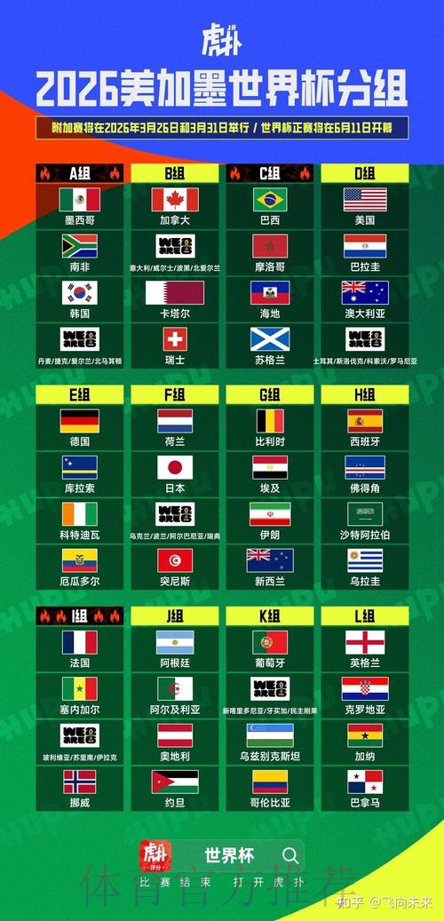 2026美加墨世界杯比分预测网站