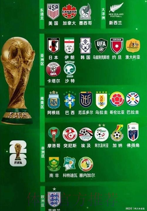 2026世界杯球队名单下载