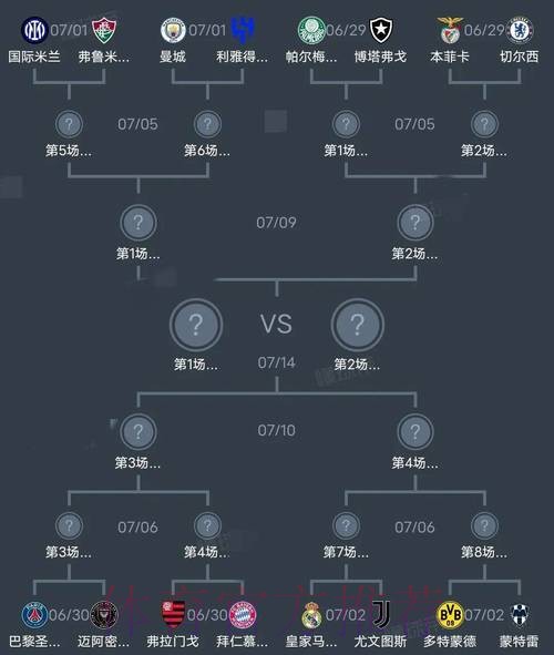 世界杯阵容分析是否免费