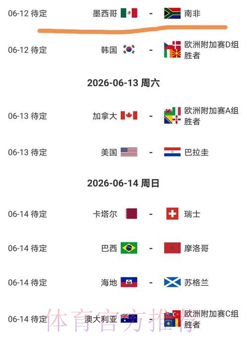 2026美加墨世界杯球队名单什么时候开始