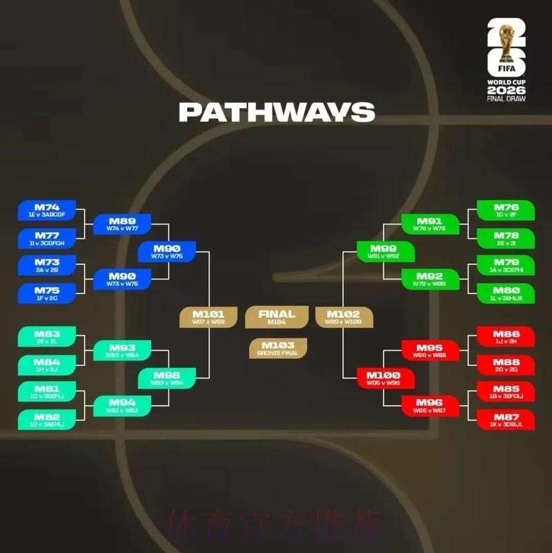 2026美加墨世界杯积分规则下载